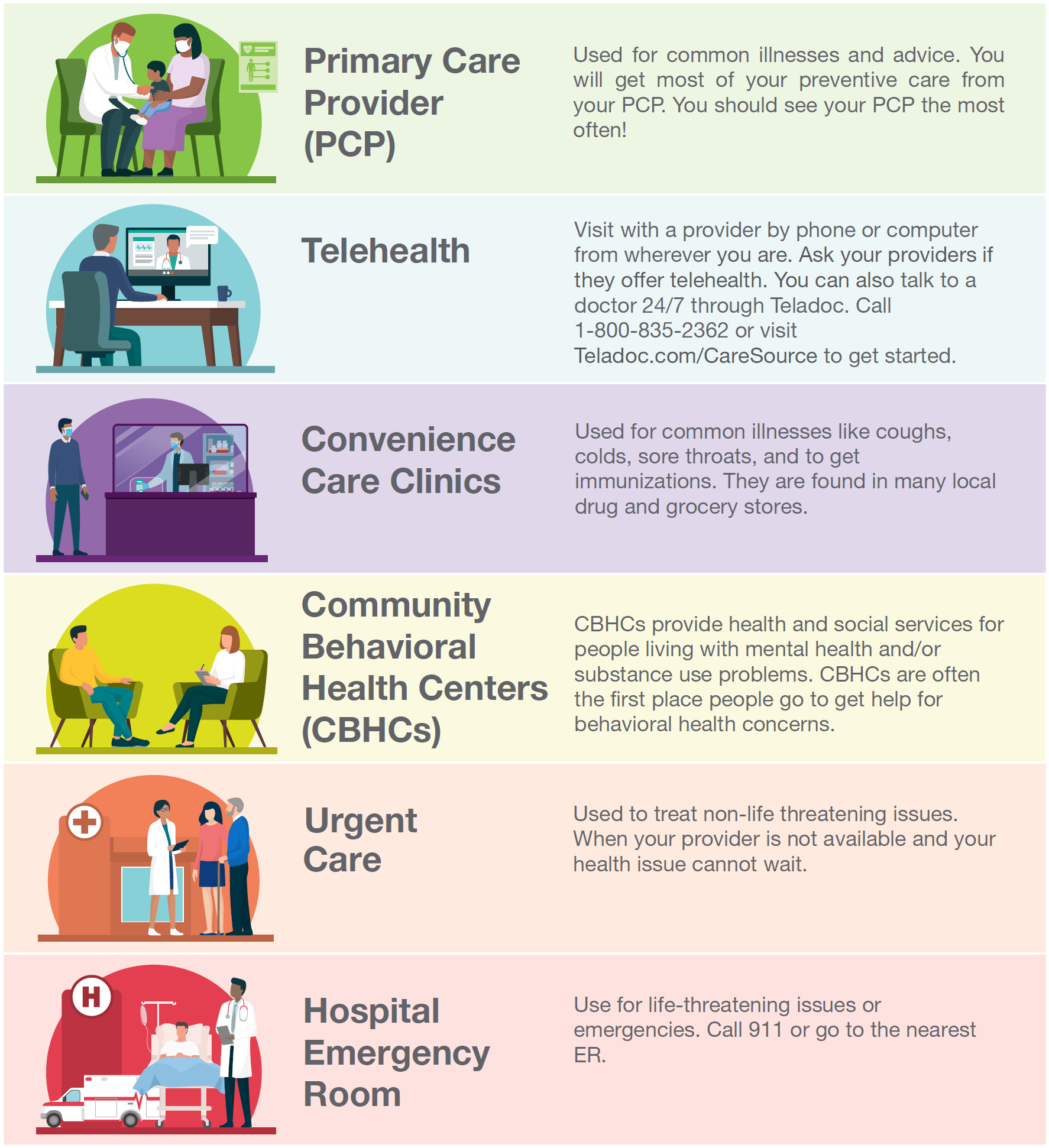 How to decide between ED, Rapid Care or family doctor - Memorial Regional  Health