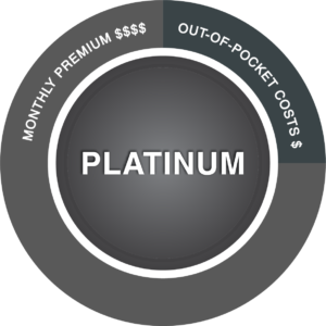 CARESOURCE Marketplace Web Page Icons Platinum Plan Badge